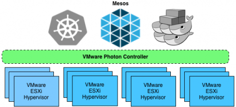 test-driving-photon-controller-mesos-cluster001